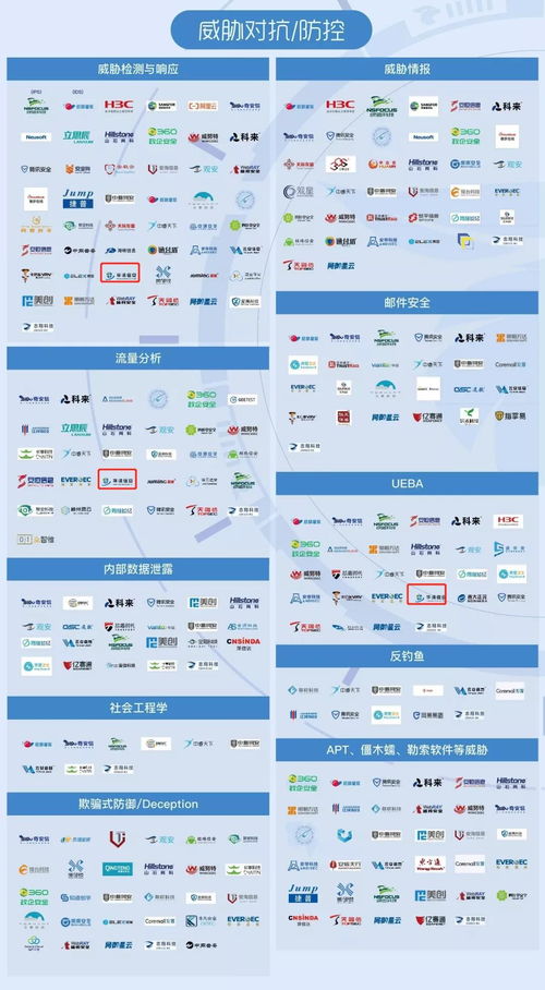 華清信安 榮登2021嘶吼網(wǎng)絡安全產業(yè)鏈圖譜，彰顯北京企業(yè)網(wǎng)絡技術服務實力