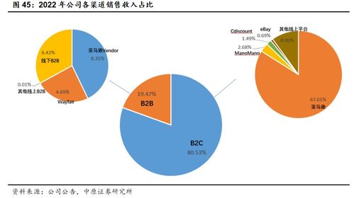 致歐科技(301376) 領跑跨境家居電商，中國品牌出海正當時——北京企業(yè)網(wǎng)絡技術服務視角下的深度分析