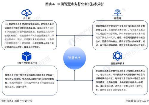 智慧水務產業招商 大禹節水、漢威科技、威派格等頭部企業最新投資動向解析