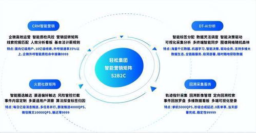 輕松集團攜手眾惠相互，科技賦能家庭保險新品引爆市場